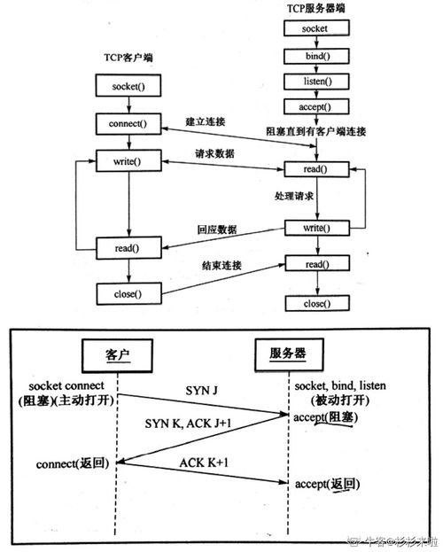 計算機網(wǎng)絡(luò)面試 靈魂50問解析
