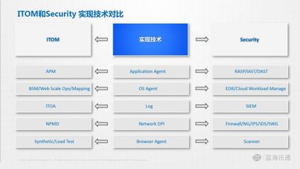 IT從業(yè)者視角下的網絡安全行業(yè)變革與機遇