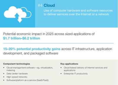 展望2025 決定未來經(jīng)濟(jì)的12大顛覆性計(jì)算機(jī)與網(wǎng)絡(luò)技術(shù)