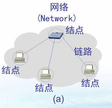 計(jì)算機(jī)網(wǎng)絡(luò)第一章 計(jì)算機(jī)軟硬件與網(wǎng)絡(luò)技術(shù)開發(fā)