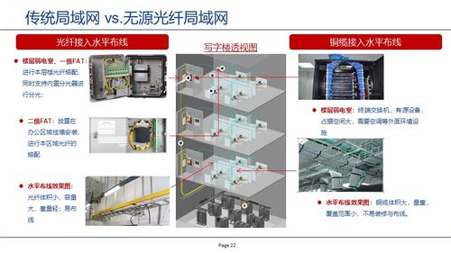 GPON技術(shù)驅(qū)動(dòng)的無(wú)源全光網(wǎng)絡(luò) 計(jì)算機(jī)軟硬件及網(wǎng)絡(luò)技術(shù)開(kāi)發(fā)新范式