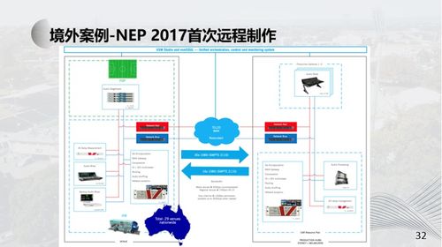 SMT在遠(yuǎn)程制作及虛擬化云端制作中的發(fā)展實(shí)踐與計(jì)算機(jī)軟硬件及網(wǎng)絡(luò)技術(shù)開(kāi)發(fā)